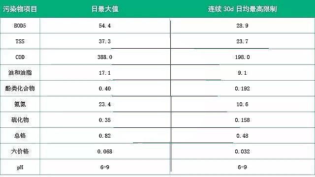 聚丙烯酰胺生產(chǎn)廠家淺析國內(nèi)外石化行業(yè)廢水排放標準及處理技術(shù)