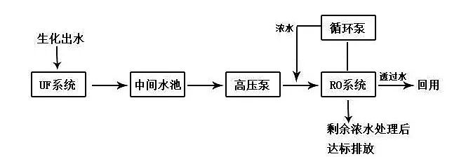 粉末活性炭處理印染廢水文字+圖片，您一看就懂!