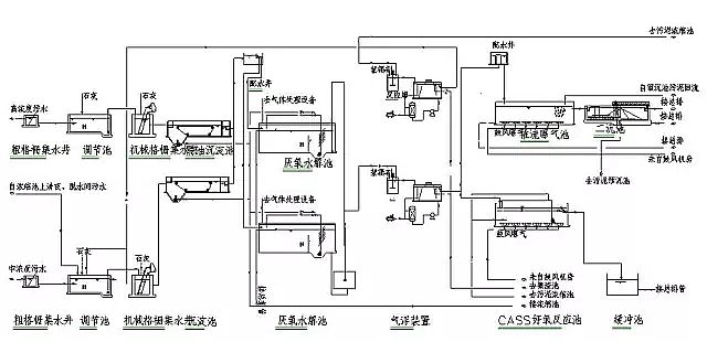 混凝法聚合氯化鋁PAC處理制藥行業(yè)廢水，有文字有圖!